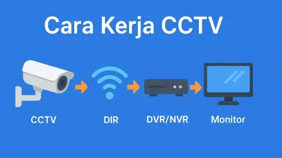 Cara Kerja CCTV: Penjelasan Sederhana dari Kamera hingga Tampil di Monitor